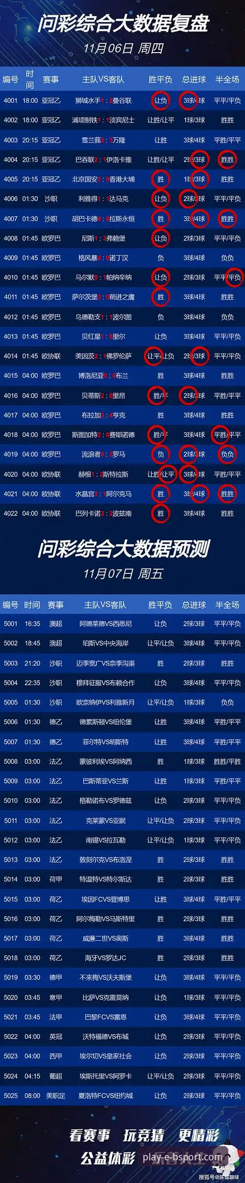 BSport体育平台最新动态：一站式体育赔率查询与深度分析功能全面解析